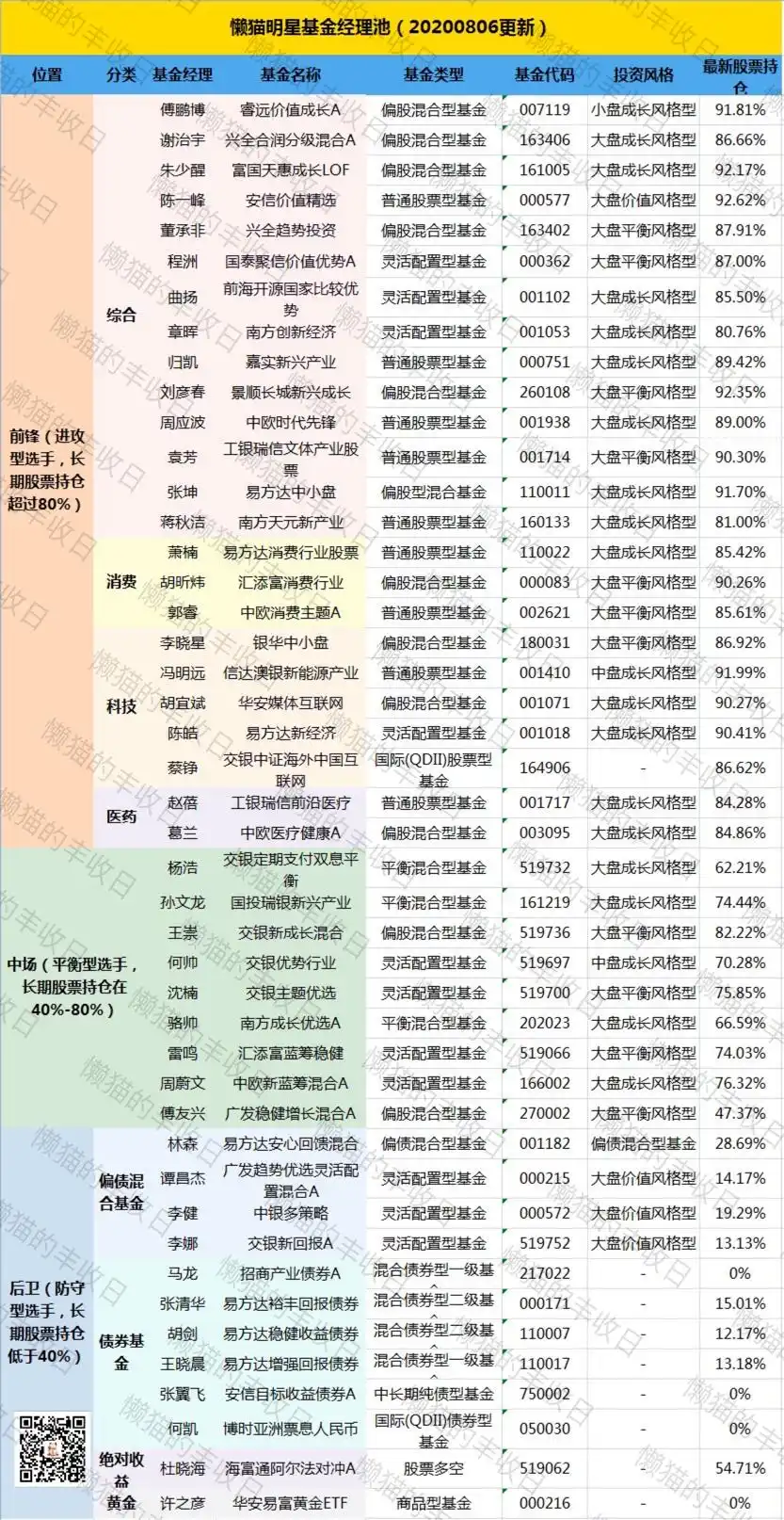 炒股能赚钱吗_被动指数基金年化回报_上证指数不涨原因分析