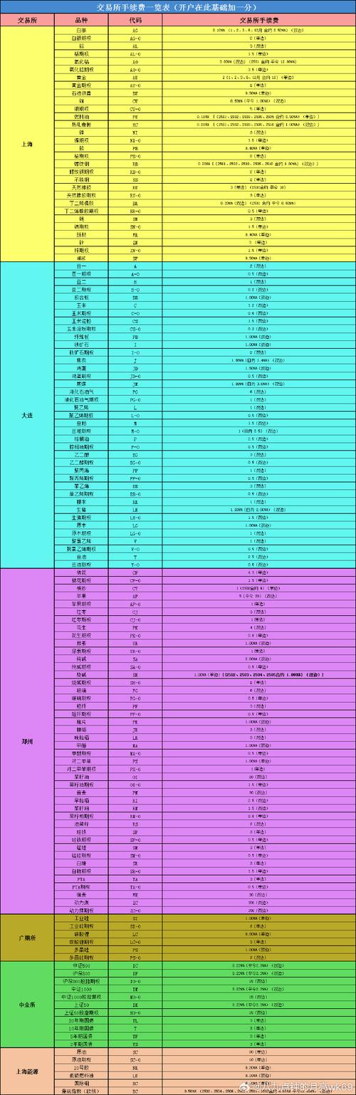 SC2504夜盘收跌2.85%至548.7元/桶，附原油多维度价差行情
