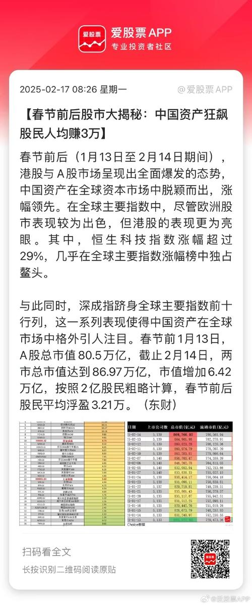 春节后大盘近30%涨幅下多家配资公司跑路，投资者本金消失
