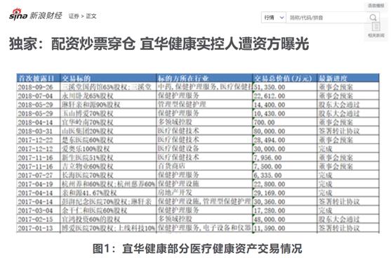 2019年行情好转，配资炒股风头愈烈，宜华健康实控人穿仓引关注