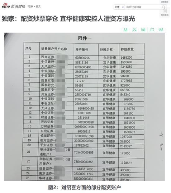 股市配资_配资炒股穿仓案例_宜华健康实控人配资炒股
