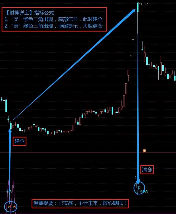 投贷宝以配资宝为主线推奔跑吧财神活动引年轻股民参与