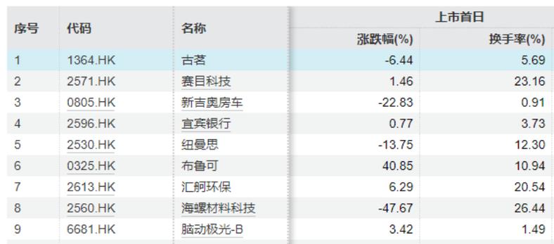 香港股市政策变动：限制IPO杠杆，遏制百倍打新现象