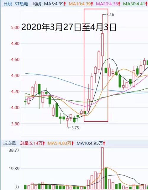 股市配资_王宝元操纵股票案_违规操纵股票案