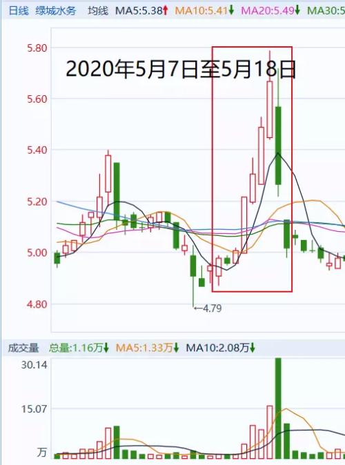 违规操纵股票案_股市配资_王宝元操纵股票案