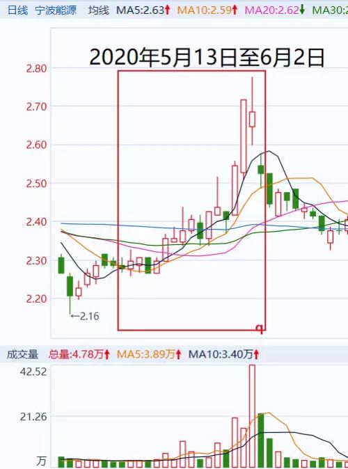 违规操纵股票案_股市配资_王宝元操纵股票案