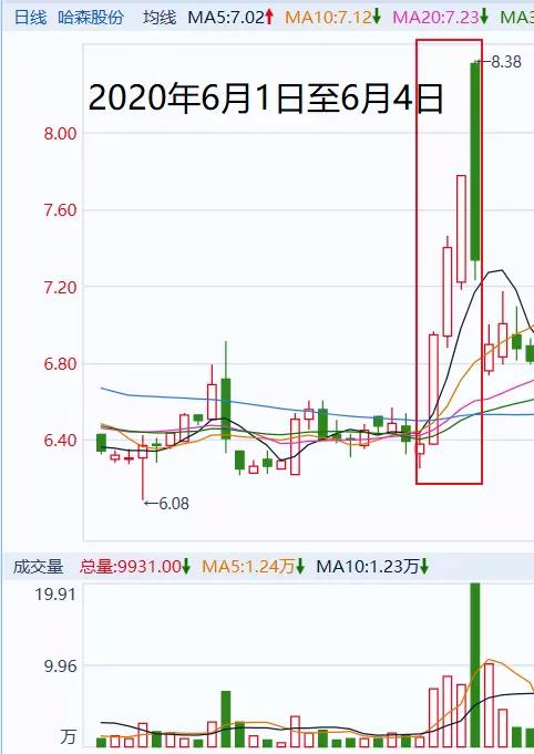 股市配资_违规操纵股票案_王宝元操纵股票案