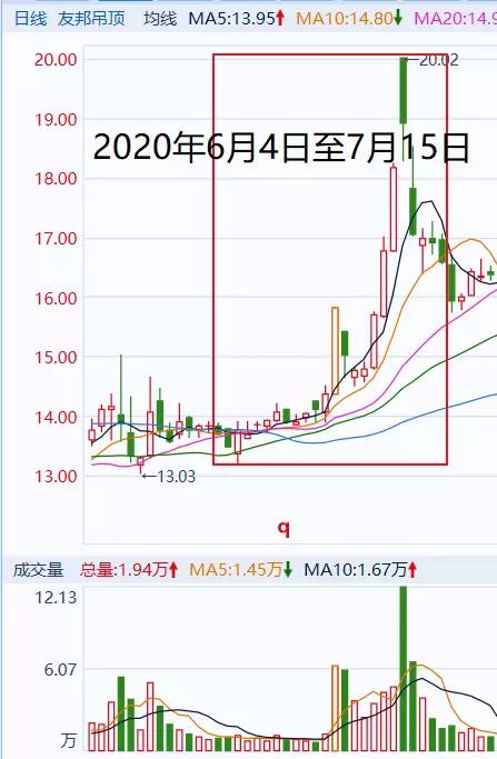 王宝元操纵股票案_股市配资_违规操纵股票案
