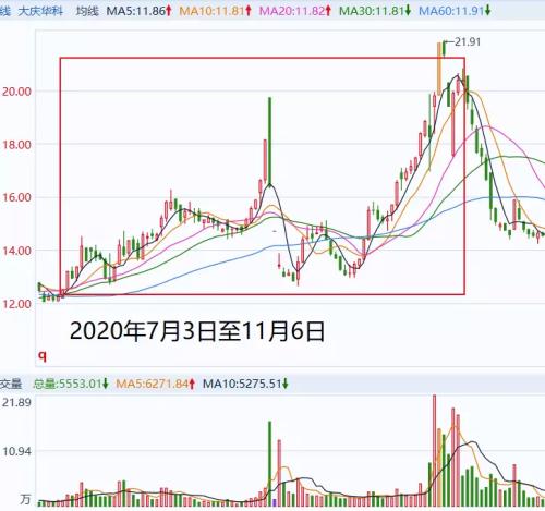 股市配资_违规操纵股票案_王宝元操纵股票案