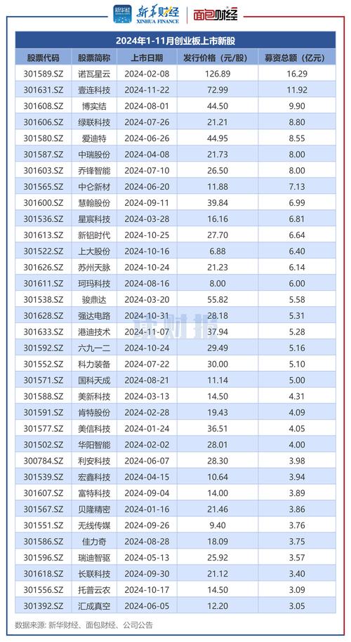 股票融资买入什么意思 10月30日创业板迎12周年，注册制改革成绩斐然