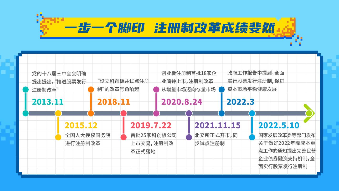 股票融资买入什么意思_创业板12周年发展成就_创业板注册制改革成效