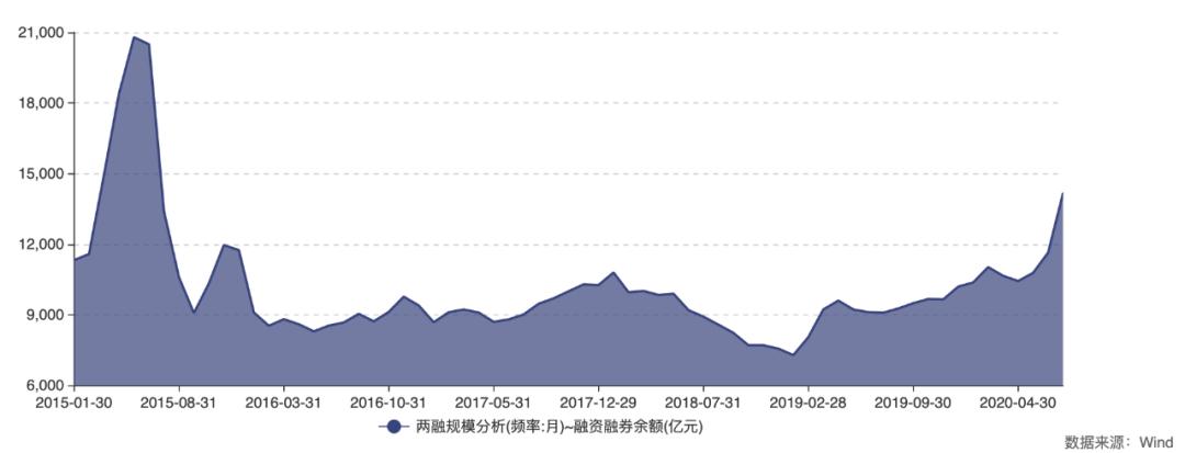 A股7月行情分析_北向资金流向分析_今日股票行情