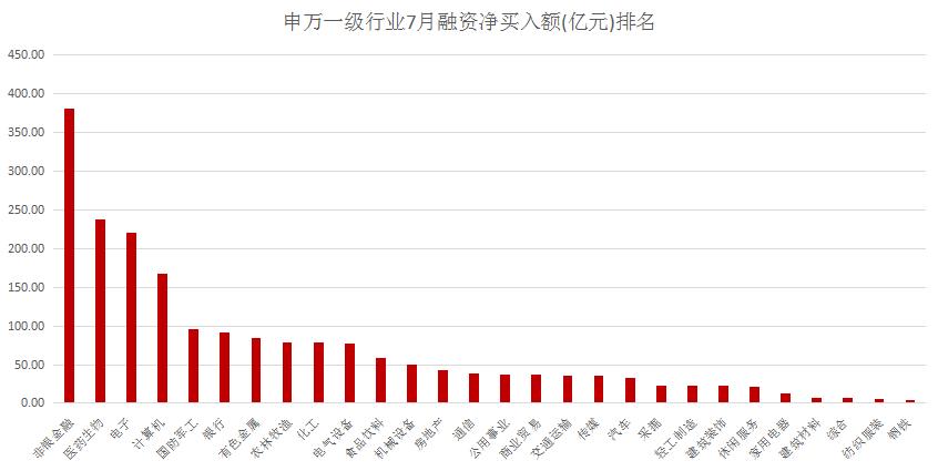 今日股票行情_北向资金流向分析_A股7月行情分析