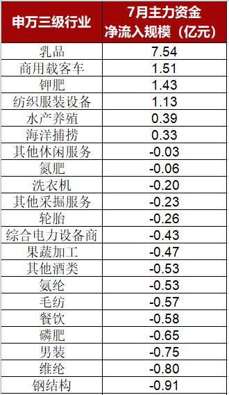 今日股票行情_A股7月行情分析_北向资金流向分析