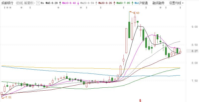 今日股票行情_A股7月行情分析_北向资金流向分析