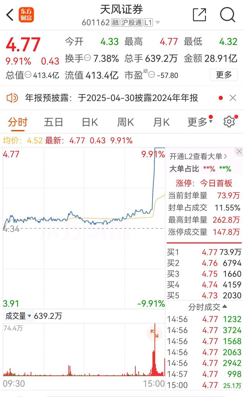 今日股票行情_北向资金流向分析_A股7月行情分析