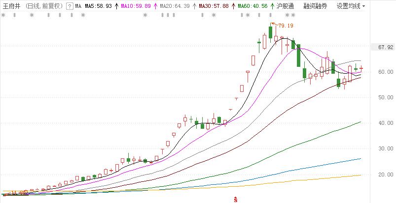 北向资金流向分析_今日股票行情_A股7月行情分析