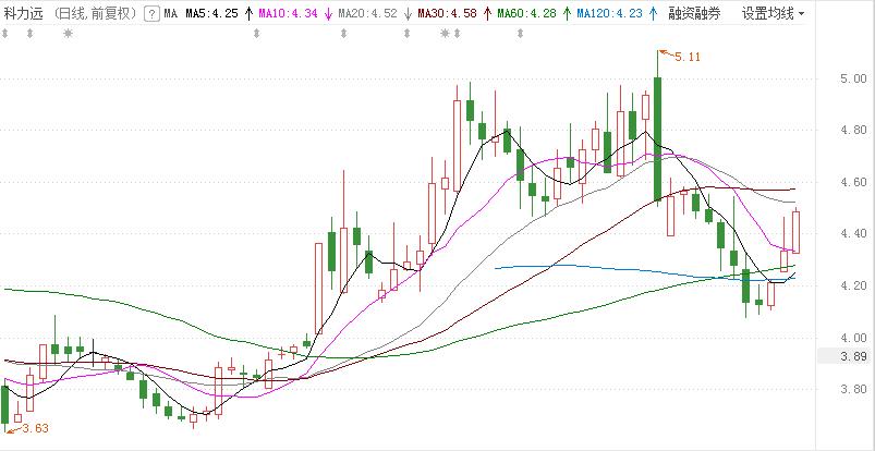 北向资金流向分析_今日股票行情_A股7月行情分析
