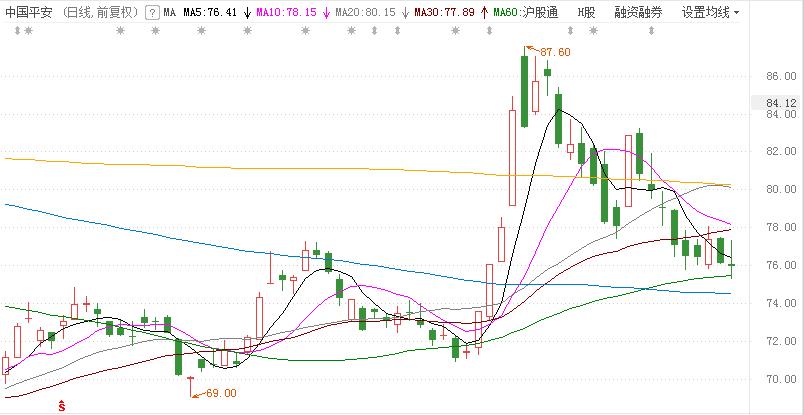 北向资金流向分析_A股7月行情分析_今日股票行情