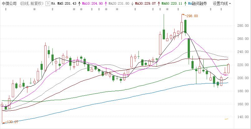 今日股票行情_A股7月行情分析_北向资金流向分析