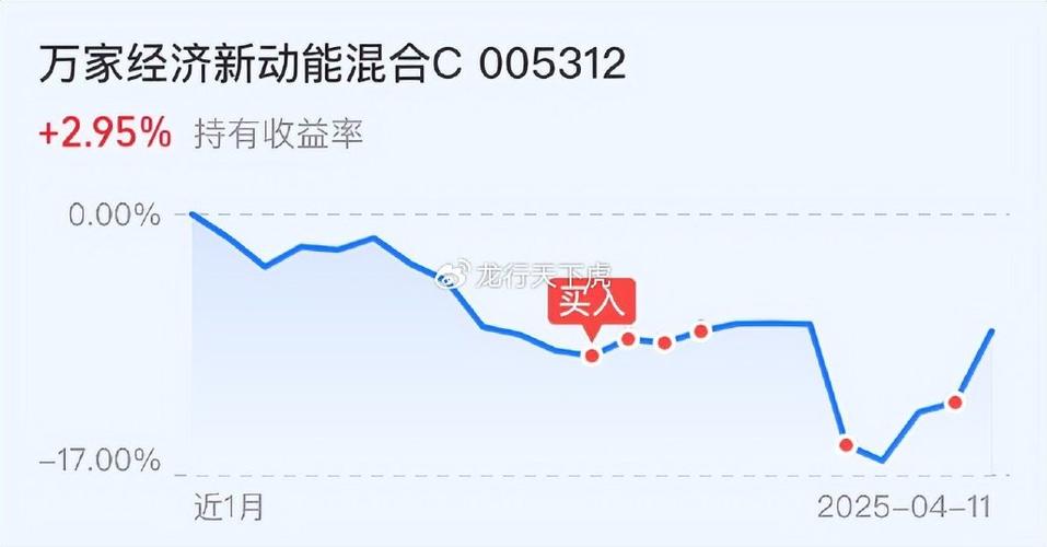 今日股票行情_北向资金流向分析_A股7月行情分析