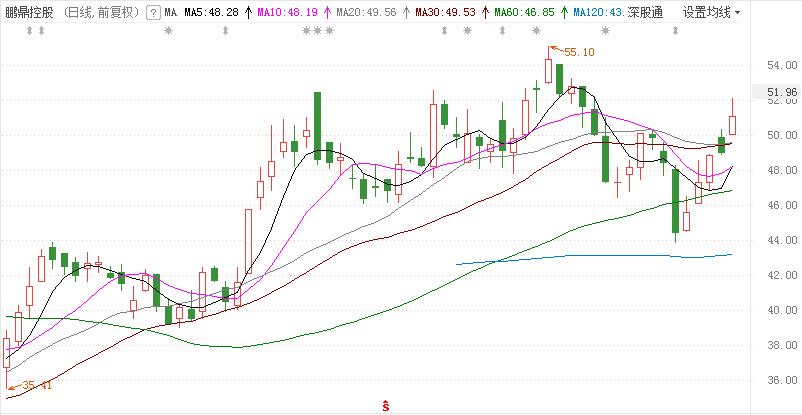 北向资金流向分析_A股7月行情分析_今日股票行情