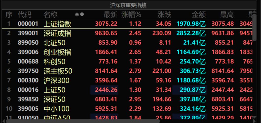 8月12日A股行情分析_临港新片区集成电路产业_今日股票行情