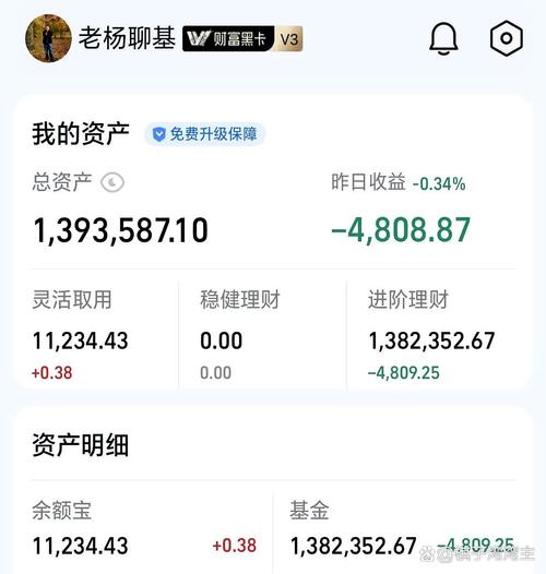 今年前7个月A股震荡分化，炒股与买基金反差强烈