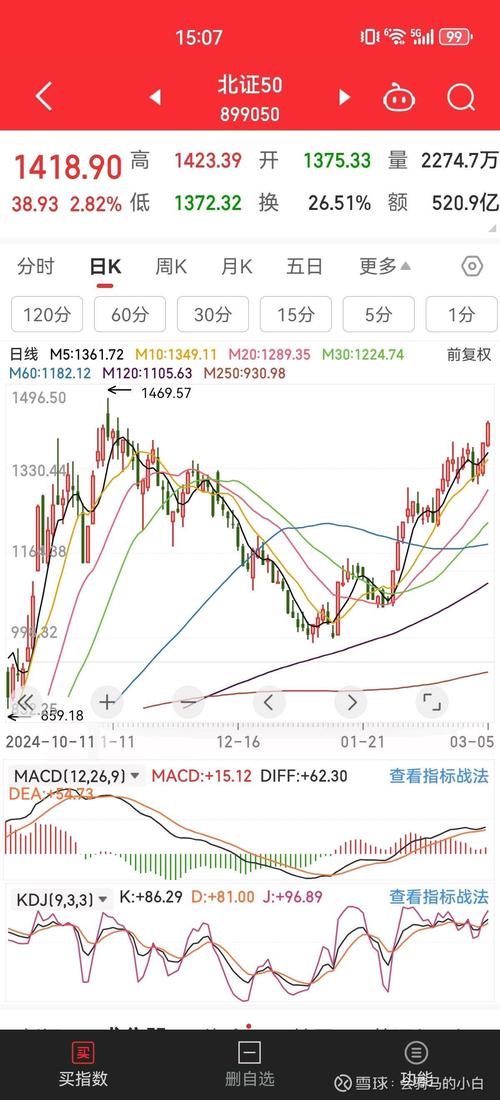北交所飙涨3% _今日股票行情_ 创业板指暴力反弹 