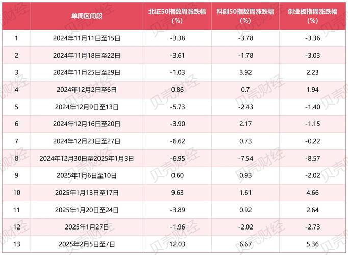 北交所飙涨3% _ 创业板指暴力反弹 _今日股票行情