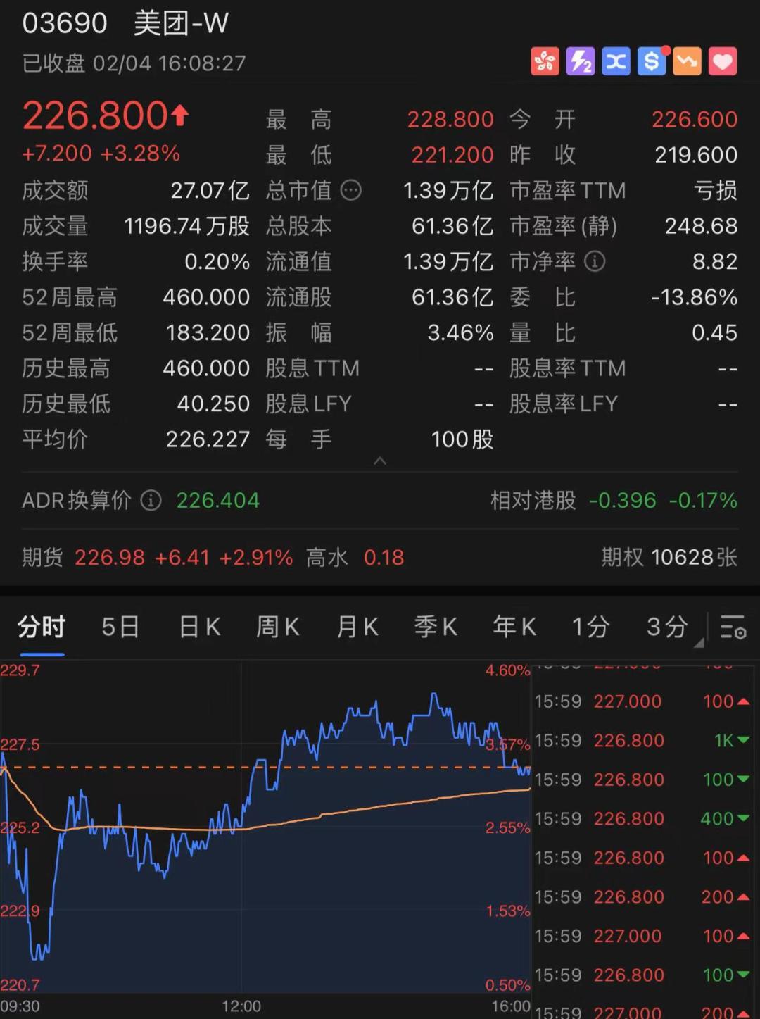 恒生指数大涨分析_港股市场虎年开门红_今日股票行情