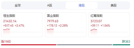 港股市场虎年开门红_恒生指数大涨分析_今日股票行情