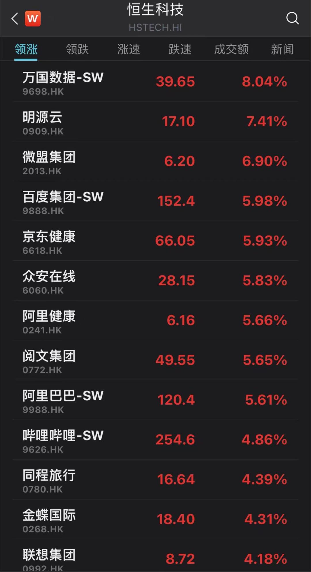 今日股票行情_港股市场虎年开门红_恒生指数大涨分析