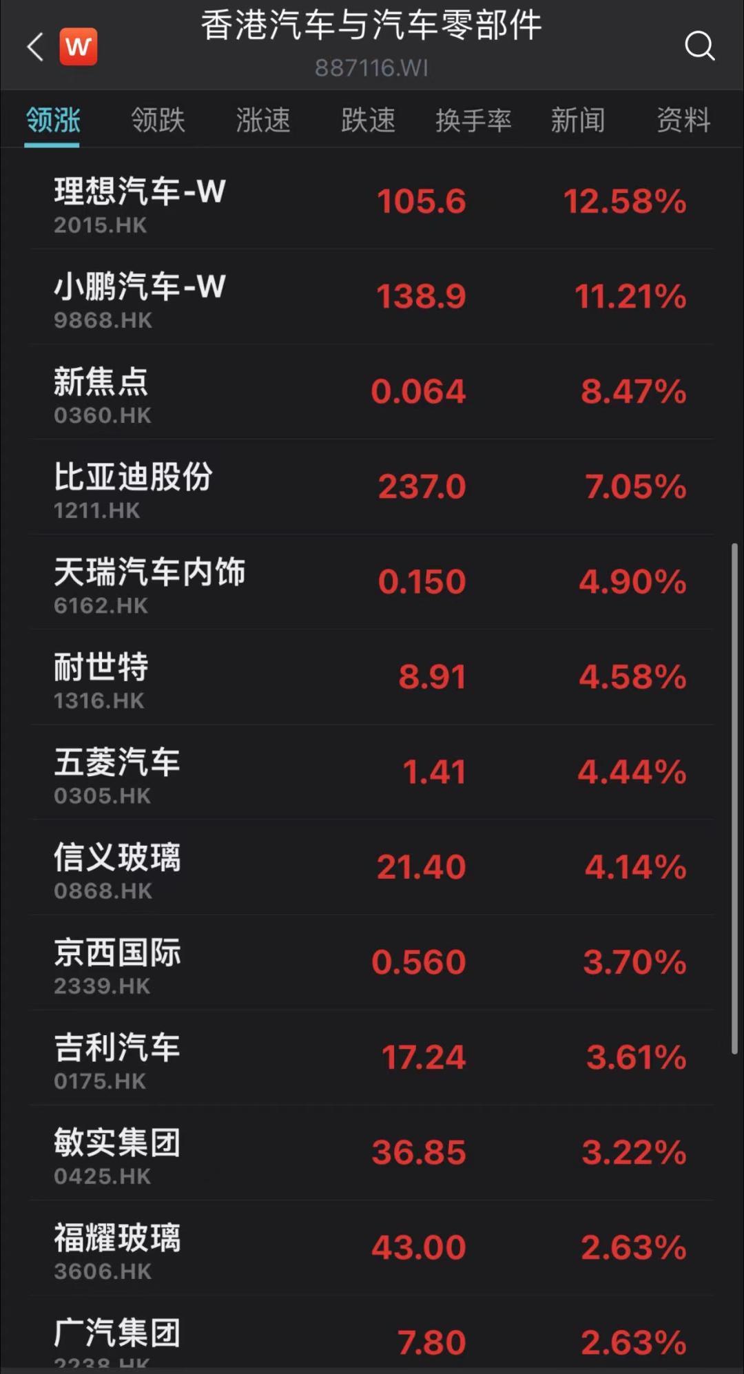 恒生指数大涨分析_今日股票行情_港股市场虎年开门红