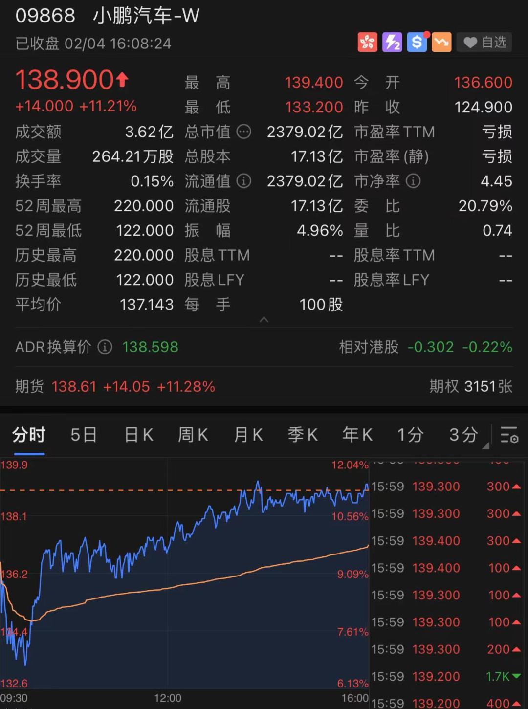 今日股票行情_恒生指数大涨分析_港股市场虎年开门红