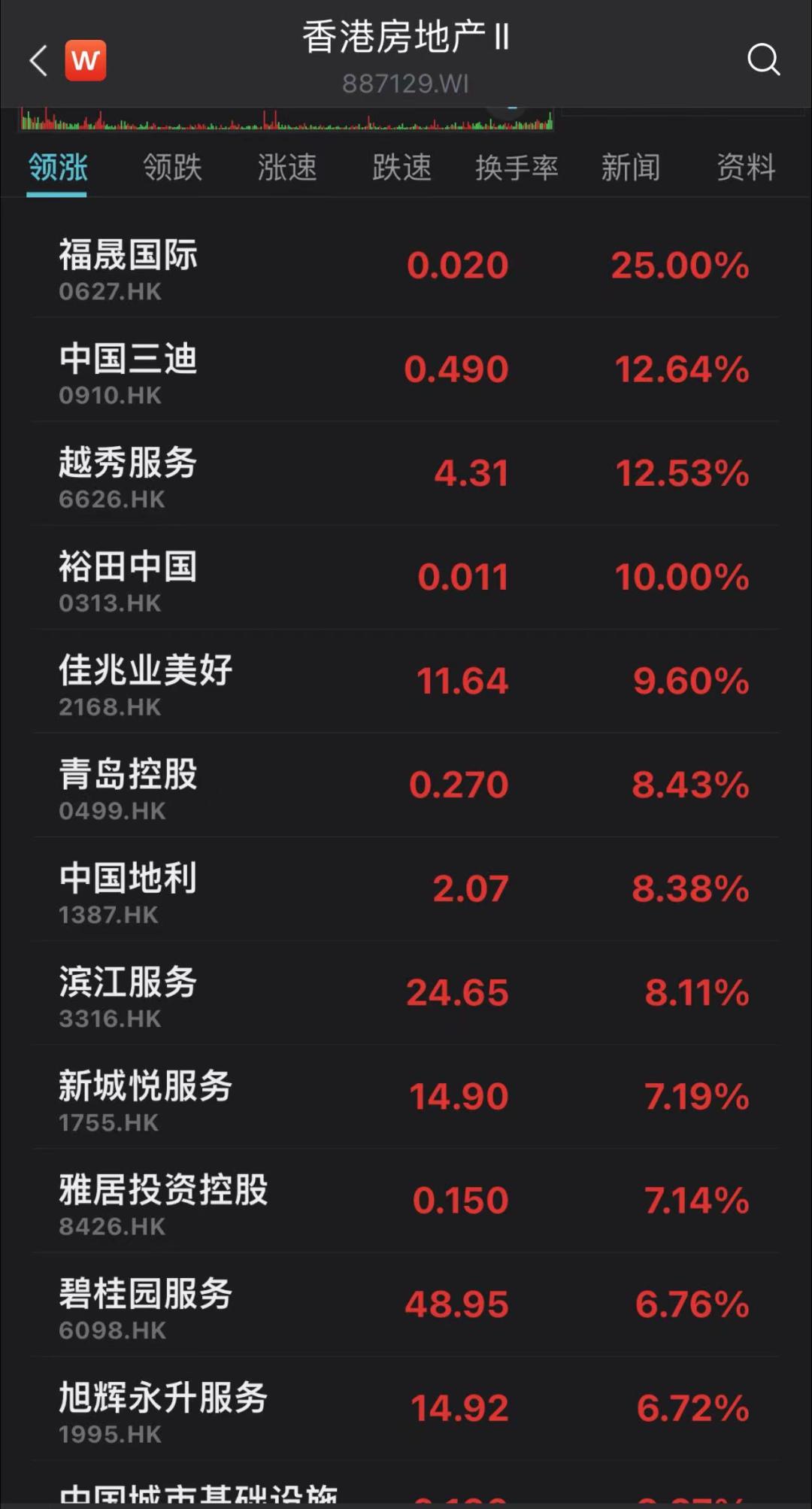 今日股票行情_港股市场虎年开门红_恒生指数大涨分析