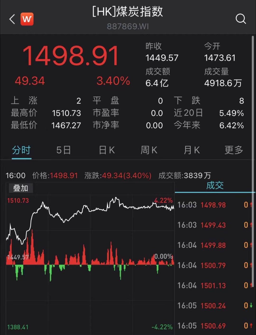 今日股票行情_恒生指数大涨分析_港股市场虎年开门红