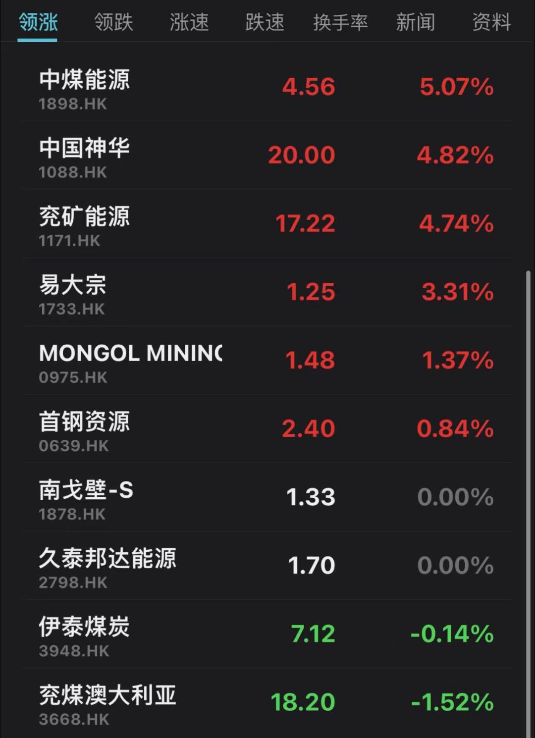 恒生指数大涨分析_今日股票行情_港股市场虎年开门红