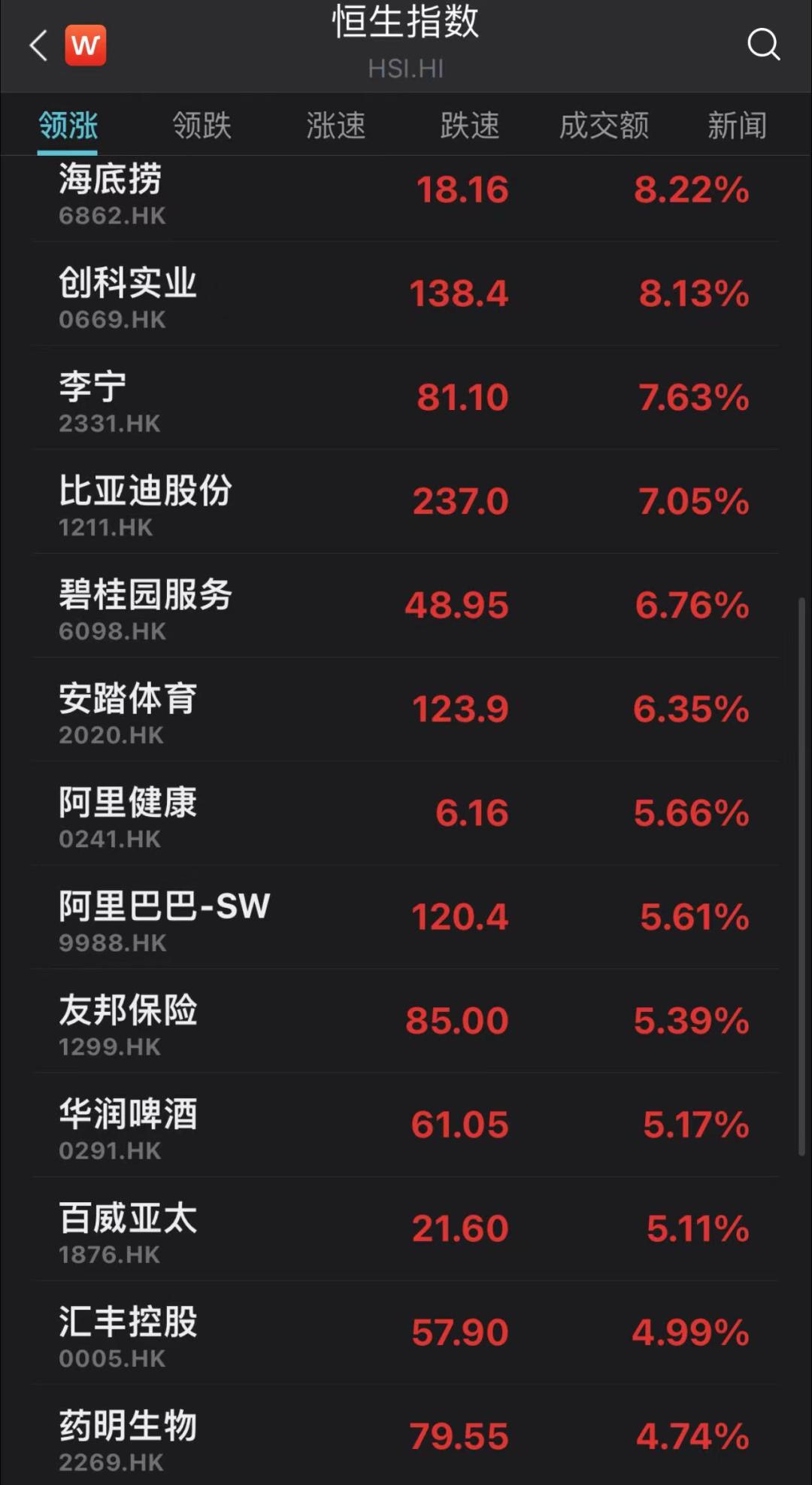 港股市场虎年开门红_今日股票行情_恒生指数大涨分析