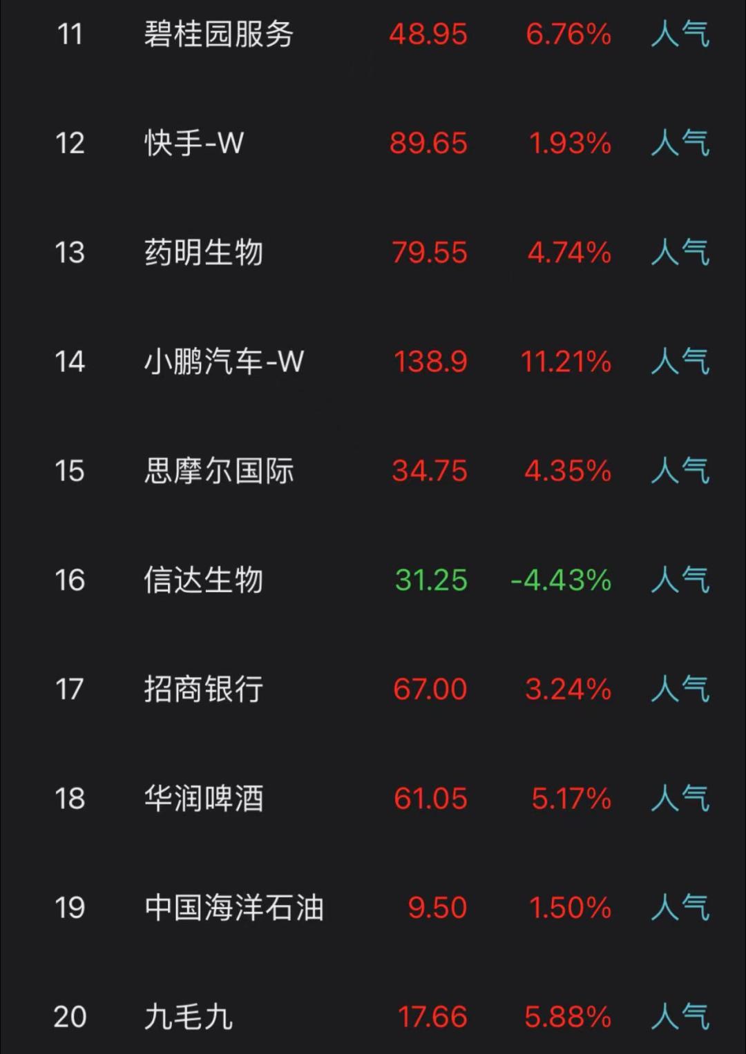 恒生指数大涨分析_今日股票行情_港股市场虎年开门红