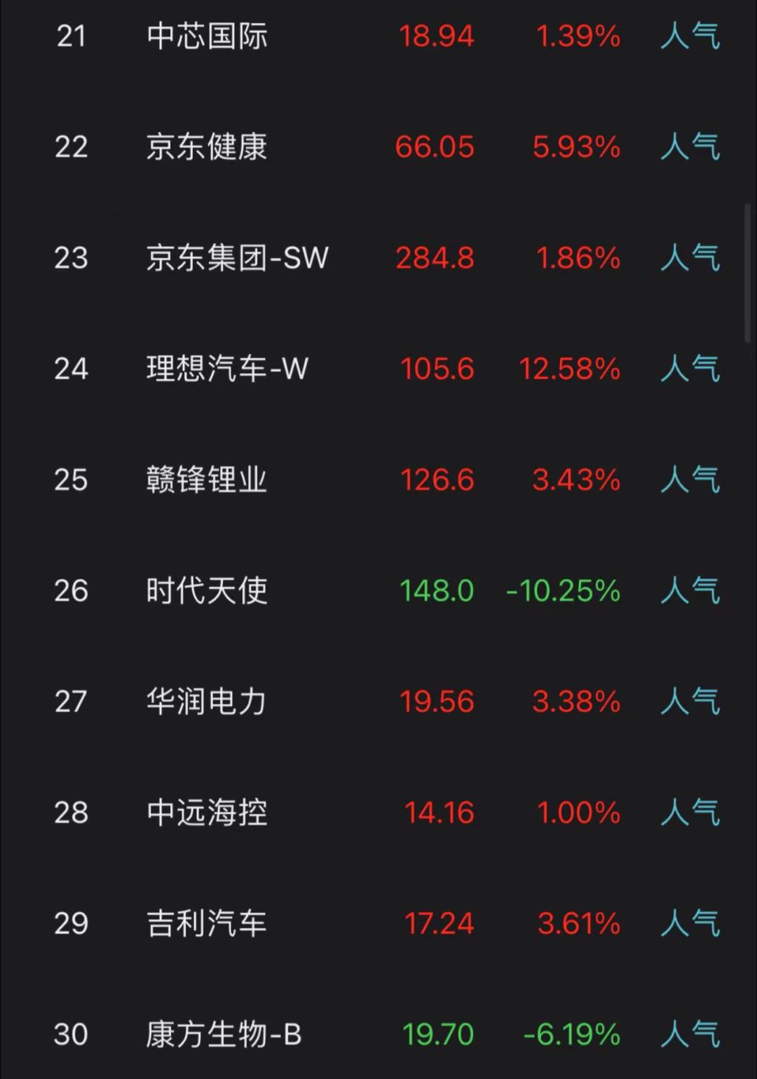 恒生指数大涨分析_今日股票行情_港股市场虎年开门红