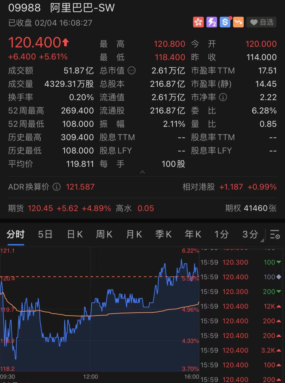 今日股票行情_恒生指数大涨分析_港股市场虎年开门红