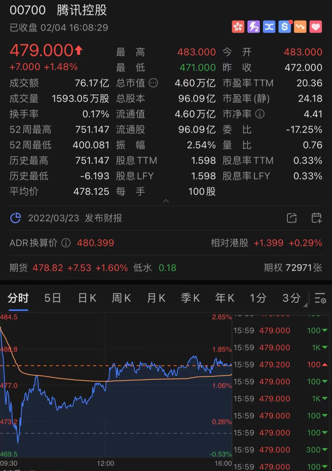 港股市场虎年开门红_恒生指数大涨分析_今日股票行情