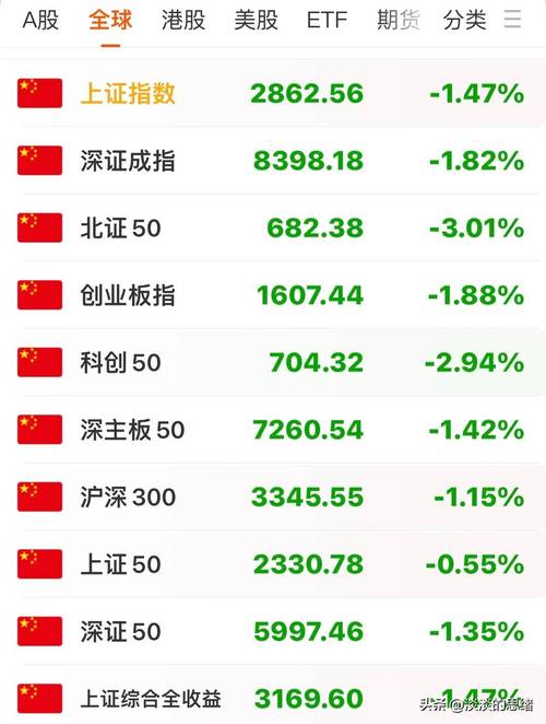27日A股暴跌超预期 监管层核查场外配资残余