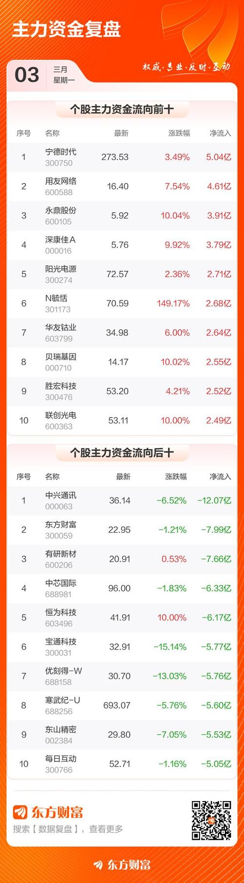 宁波板块牛股_新手炒股配资_市场情绪亢奋