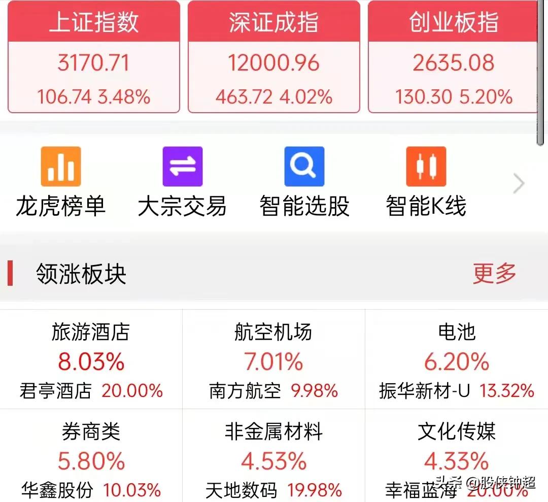 星期三A股暴涨原因揭秘！不知仓位处理的必看