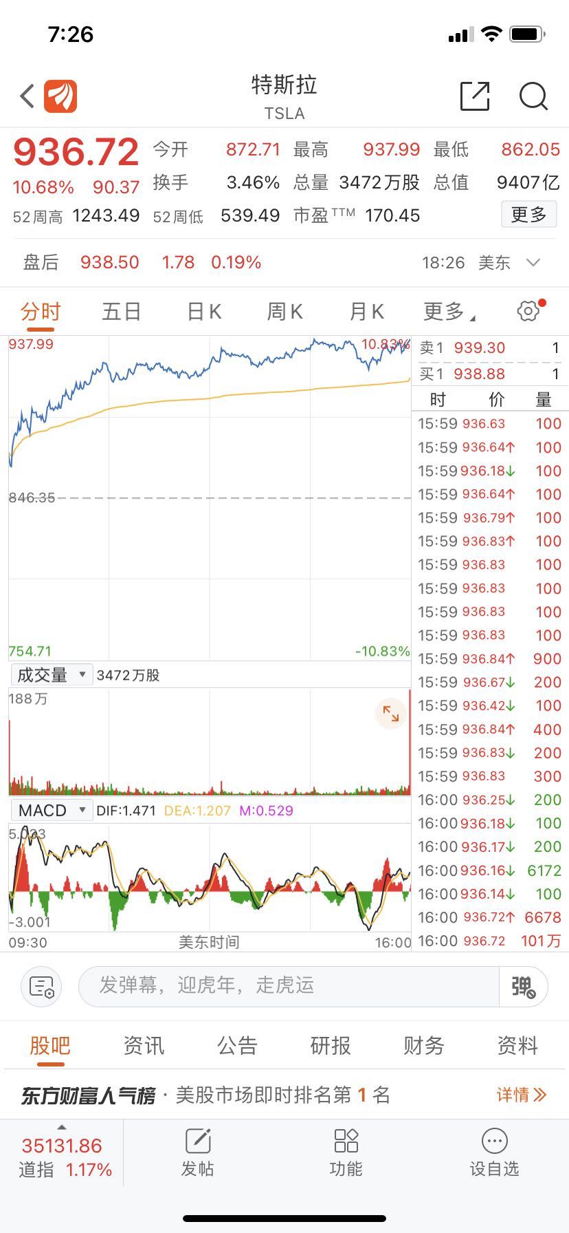 当地时间1月31日美国三大股指上涨，中概股大幅收涨
