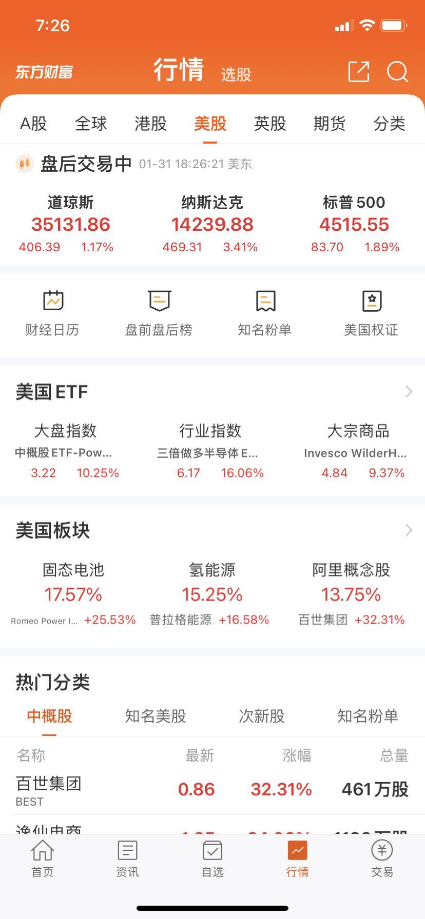 纳斯达克尾盘拉升3.41%_今日股票行情_美国股市1月31日上涨