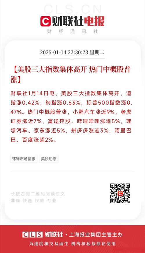 纳斯达克尾盘拉升3.41%_今日股票行情_美国股市1月31日上涨