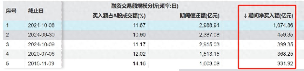 两融余额创新高分析_a股杠杆怎么开通_A股杠杆资金增长